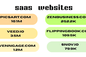 do white hat saas link building niche edits and link insertions DR 80 plus