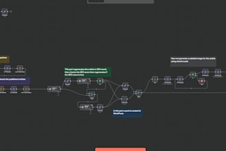 build n8n automation workflows for CRM, whatsapp and apis