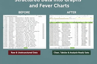 process and organize excel and google sheets data