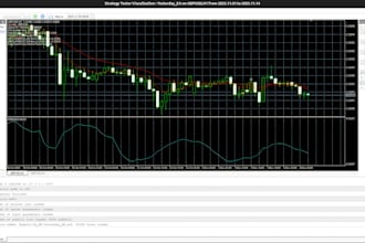 develop a professional mt5 expert advisor and mql5 trading bot