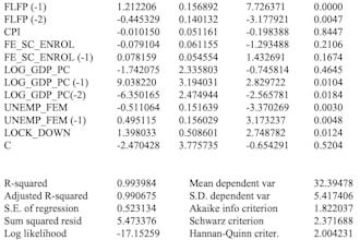 do time series econometric analysis using stata or eviews