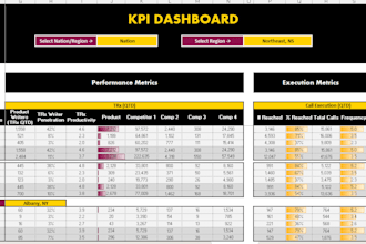 build advanced excel dashboards and automate pharma reports