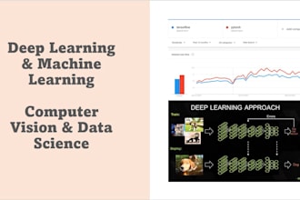 do deep learning projects using yolo,keras,pytorch,opencv, tensorflow