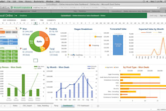 do excel dashboards by data visualization