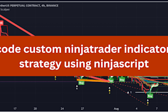 code custom ninjatrader indicator, strategy using ninjascript