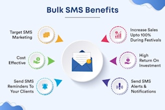 send bulk sms marketing, text message, sms software, API, bulk sms and sms blast