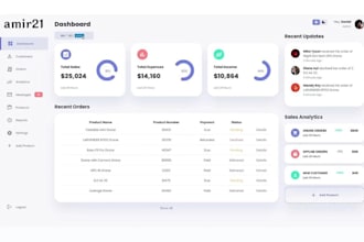 create a KPI platform development with ai dashboards