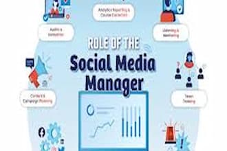 be your social media manager
