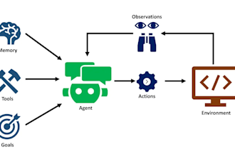create ai agent custom gpt using chatgpt api and integrate in website or app