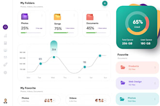 software developer, ai saas app, pos, erpnext, mlm, hrm, odoo crm, credit repair