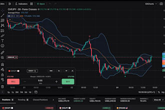 code forex robot trading bot expert advisor mt4 mt5 ninjatrader nt8 tradingview