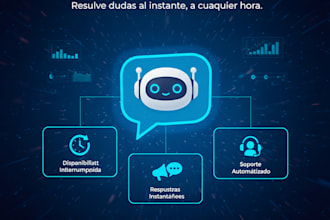 chatbots para plataformas con ia