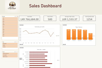 create an excel dashboard with kpis and pivot charts