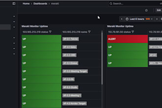 setup and configure grafana dashboards for servers