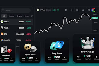 build professional forex broker, trading and copy trading website platform