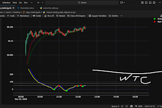 build advanced python algo trading strategy development