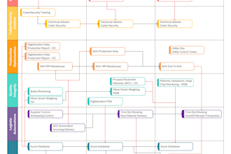deliver a service software engineering