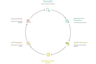technical writing and documentation