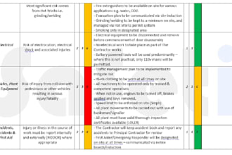 write professional UK construction rams and health and safety documents