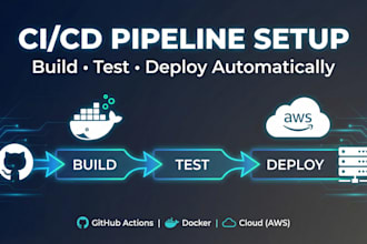 setup your ci cd pipeline