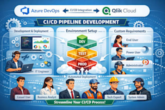 develop cicd pipeline with azure devops for qlik cloud and more