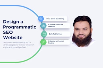 create millions of programmatic SEO pages for your wordpress site ai search