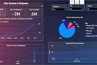 create interactive power bi dashboards for business insights