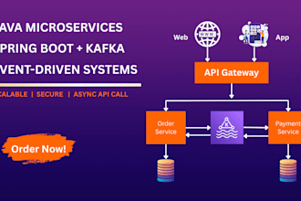 design develop java microservices with spring boot and kafka