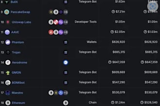 setup crypto trading bot, volume bot, meme coin bot, telegram bot, solana bot,
