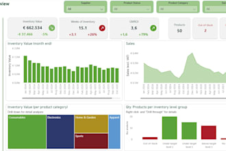 build a power bi inventory dashboard to optimize your stock