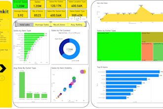 create interactive power bi and tableau dashboards