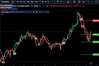 code forex mql4 mql5 expert advisor ninjatrader nt8 ctrader cbot indicator robot