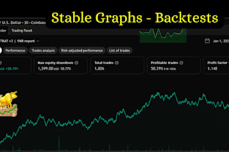 create custom bots, strategies, python trading bots