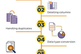 do data cleaning, CSV cleanup, excel formatting, and error fixing
