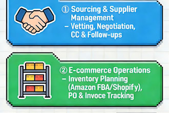 be an ecommerce virtual assistant for china sourcing