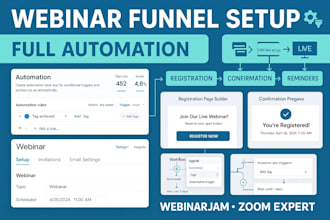set up your webinar funnel and full automation using webinarjam zoom