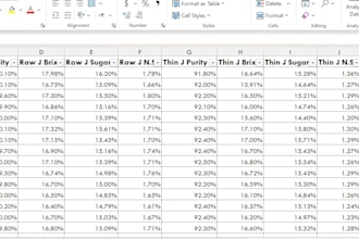 do cleaning of data, web scraping, and analysis for data