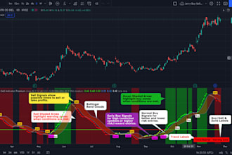 automate your tradingview script using webhook