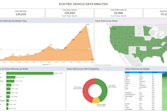 create an interactive electric vehicle market analysis dashboard