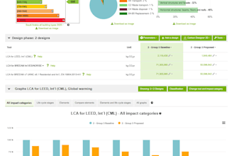 life cycle assessment lca for buildings and construction materials