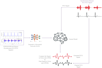 analyze your wearable sensor data using python or matlab