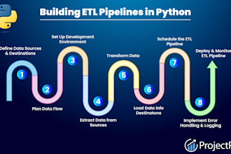 build automated python data pipelines and etl workflows