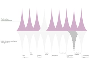 interactive d3js charts and web data visualizations