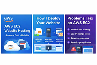 host and deploy your website on AWS ec2 using linux and ssh