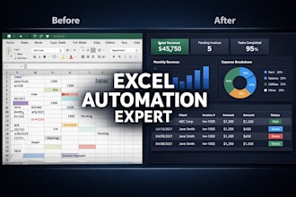 automate excel with advanced formulas, vba macros and dashboards