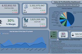 create professional power bi dashboards with agile project management