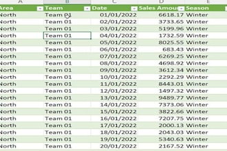 automate excel reports with formulas pivot tables  dashboards