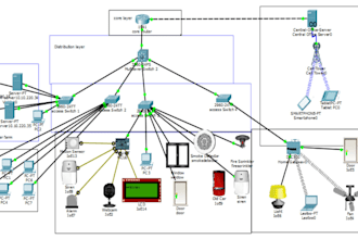 do cisco packet tracer and wireshark projects and labs