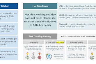 create a clear, executive ready, product or strategy slide deck