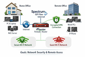 configure and secure your network and firewall